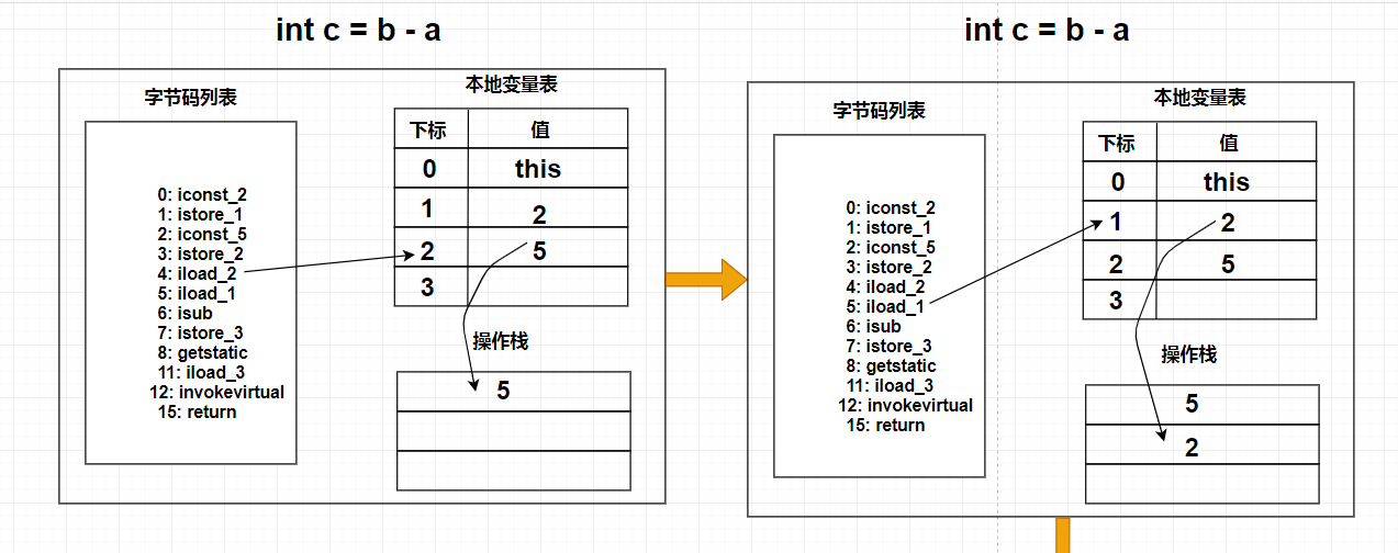 JVM性能优化（五）源码图解jvm字节码数据库牧小农-