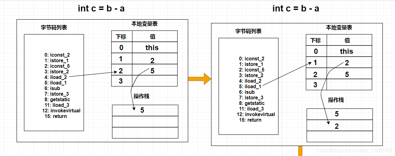 JVM性能优化(五)源码图解jvm字节码数据库牧小农-