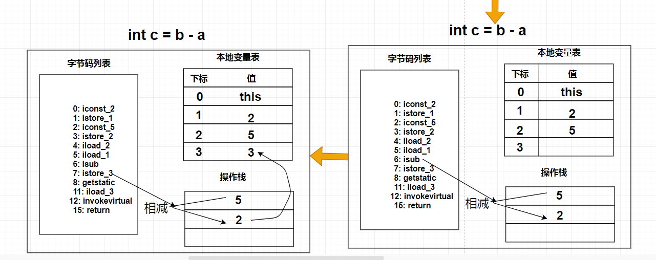 JVM性能优化（五）源码图解jvm字节码数据库牧小农-