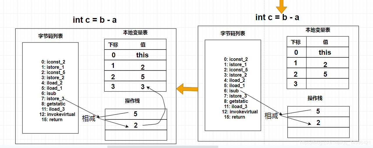 JVM性能优化(五)源码图解jvm字节码数据库牧小农-