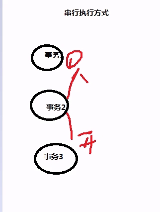 SQL Server从入门到精通（七）数据库m046315852的博客-