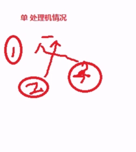 SQL Server从入门到精通（七）数据库m046315852的博客-