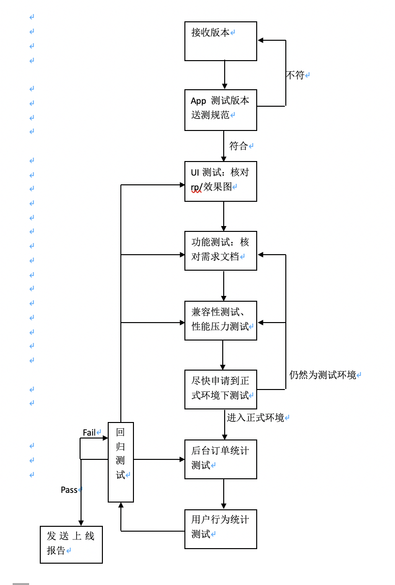 软件测试流程图怎么画图片