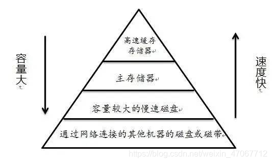 面试官:你的SQL一般有几个join?数据库weixin47067712的博客-