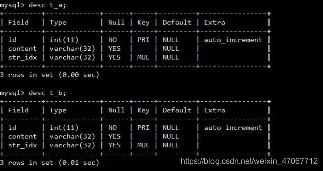 面试官:你的SQL一般有几个join?数据库weixin47067712的博客-