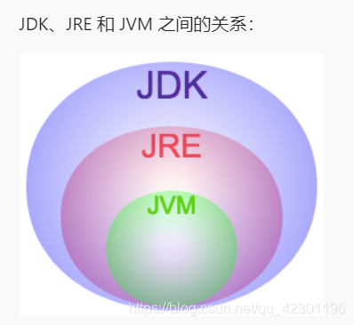 三者之间的关系