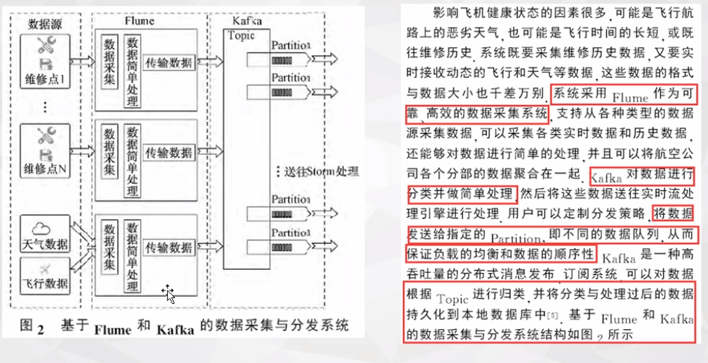 大数据采集架构