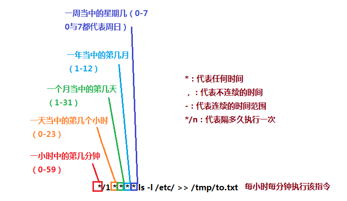 我，【Linux】，一个你离不开的操作系统开发工具qq40181435的博客-