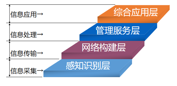 物联网安全概述 (https://mushiming.com/)  第1张