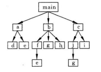 计算机考研复试之C语言（第七章）c/c++赵小白的博客-