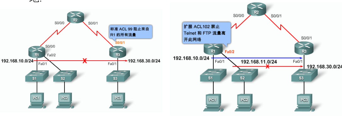 8 基础知识 访问控制列表 Dragon的博客 Csdn博客