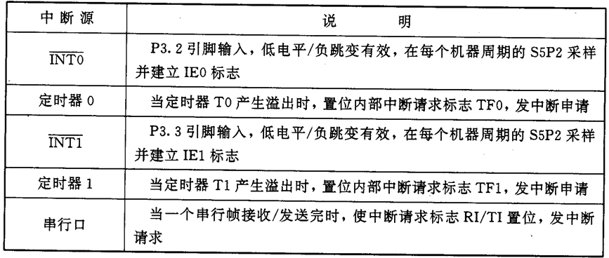 单片机基础-第一个单片机系统嵌入式xqfalling的博客-