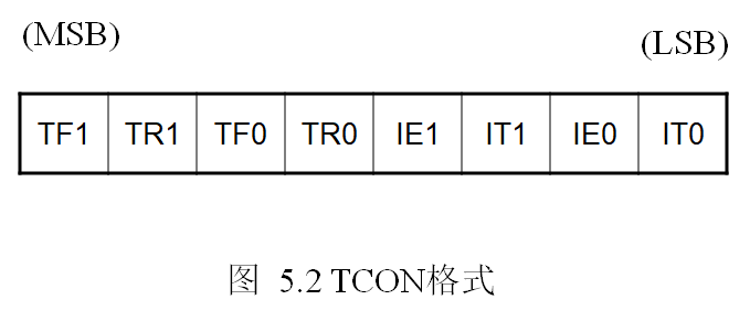 单片机基础-第一个单片机系统嵌入式xqfalling的博客-