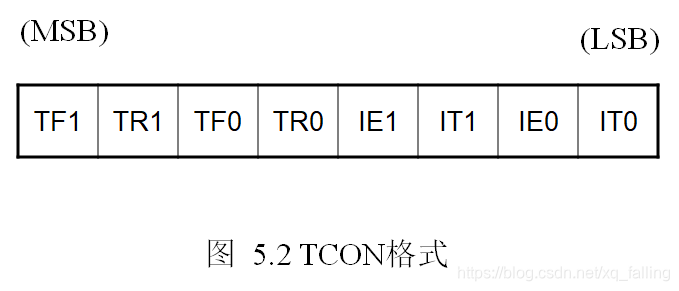 单片机基础-第一个单片机系统嵌入式xqfalling的博客-