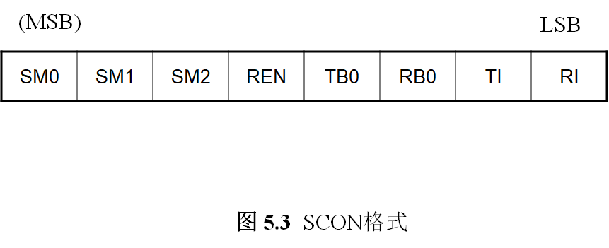 单片机基础-第一个单片机系统嵌入式xqfalling的博客-