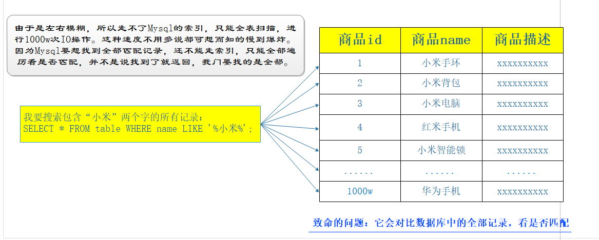 大白话告诉你Elasticsearch到底是干嘛的？大数据【原】编程界的小学生-