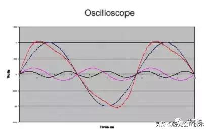 电磁兼容该怎么学？从原理，测试，再到电路板设计全方位知识汇总