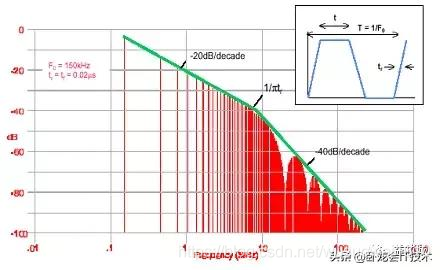 电磁兼容该怎么学?从原理,测试,再到电路板设计全方位知识汇总