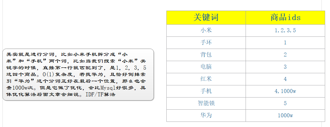 大白话告诉你Elasticsearch到底是干嘛的？大数据【原】编程界的小学生-