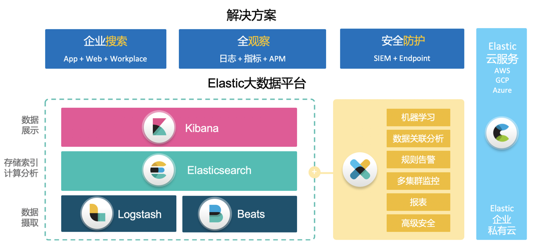 Logstash：Logstash 入门教程 （一）