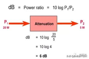 电磁兼容该怎么学？从原理，测试，再到电路板设计全方位知识汇总