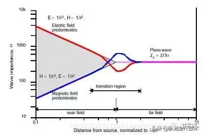 电磁兼容该怎么学?从原理,测试,再到电路板设计全方位知识汇总