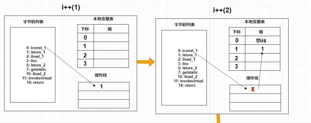 JVM性能优化（五）源码图解jvm字节码数据库牧小农-