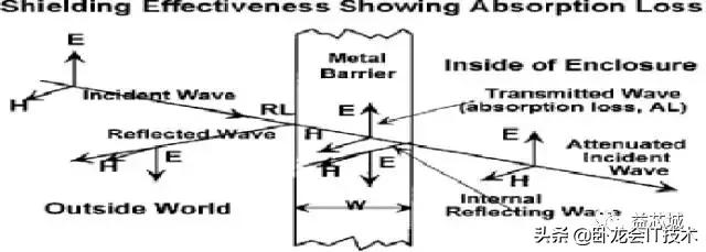 电磁兼容该怎么学?从原理,测试,再到电路板设计全方位知识汇总