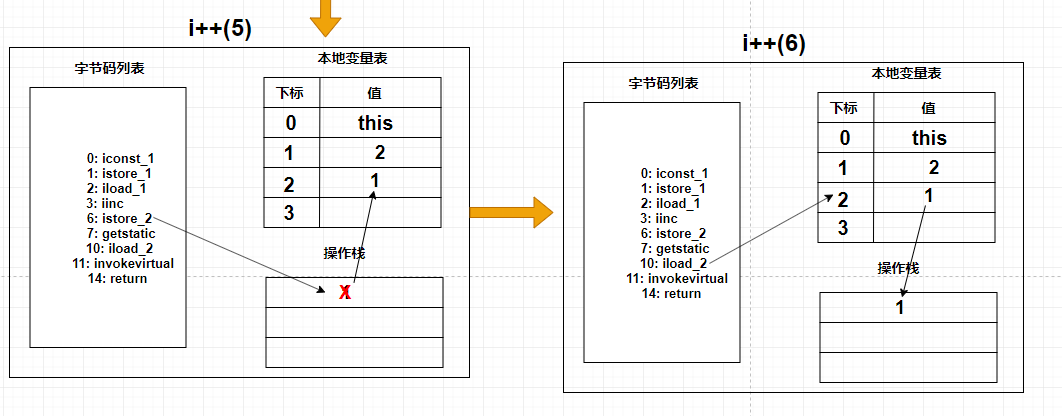 JVM性能优化（五）源码图解jvm字节码数据库牧小农-