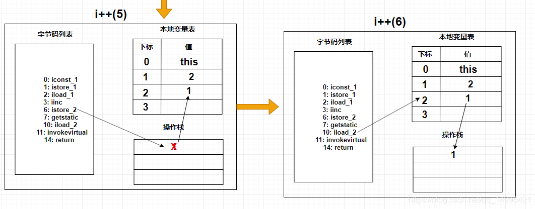 JVM性能优化(五)源码图解jvm字节码数据库牧小农-