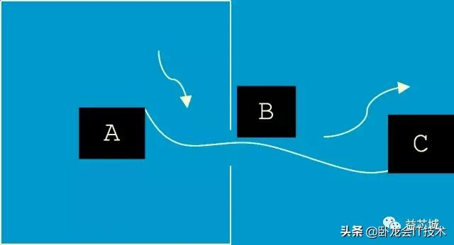 电磁兼容该怎么学?从原理,测试,再到电路板设计全方位知识汇总