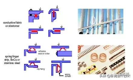 电磁兼容该怎么学?从原理,测试,再到电路板设计全方位知识汇总