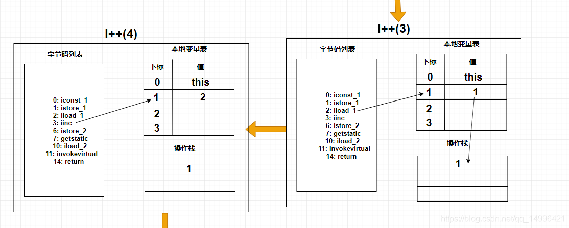 JVM性能优化(五)源码图解jvm字节码数据库牧小农-