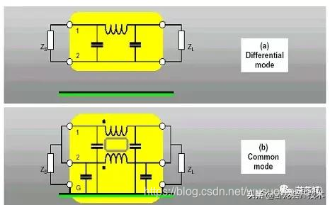 电磁兼容该怎么学?从原理,测试,再到电路板设计全方位知识汇总