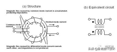 电磁兼容该怎么学？从原理，测试，再到电路板设计全方位知识汇总