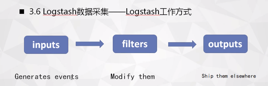 大数据采集架构