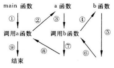 计算机考研复试之C语言（第七章）c/c++赵小白的博客-