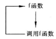 计算机考研复试之C语言（第七章）c/c++赵小白的博客-