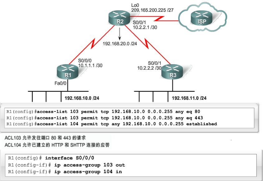 8 基础知识 访问控制列表 Dragon的博客 Csdn博客