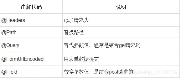 每天学习一个Android中的常用框架——5.Retrofit移动开发赈川-
