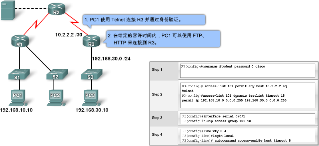 8 基础知识 访问控制列表 Dragon的博客 Csdn博客