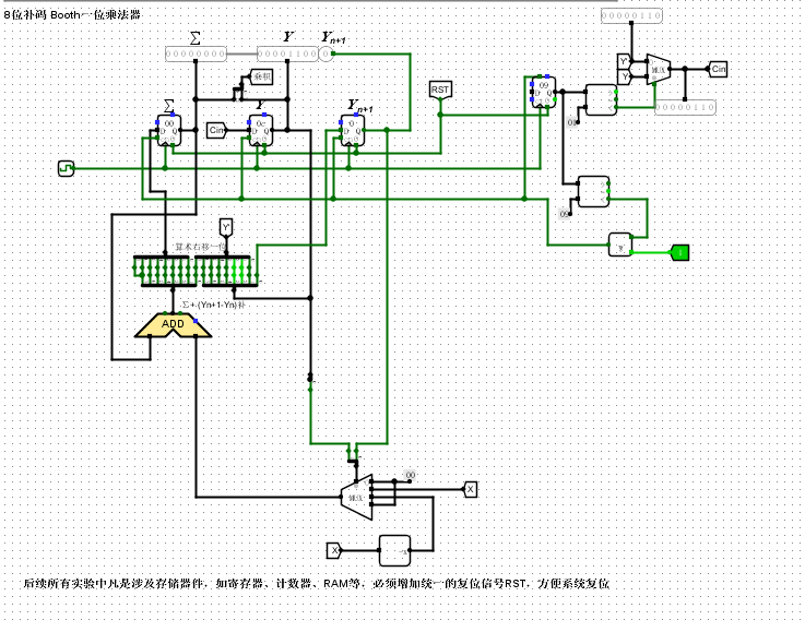 Logisim计组实验七 乘法器treblez's blog-