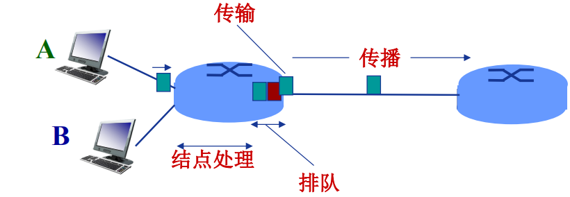 计算机网络性能网络weixin43849107的博客-