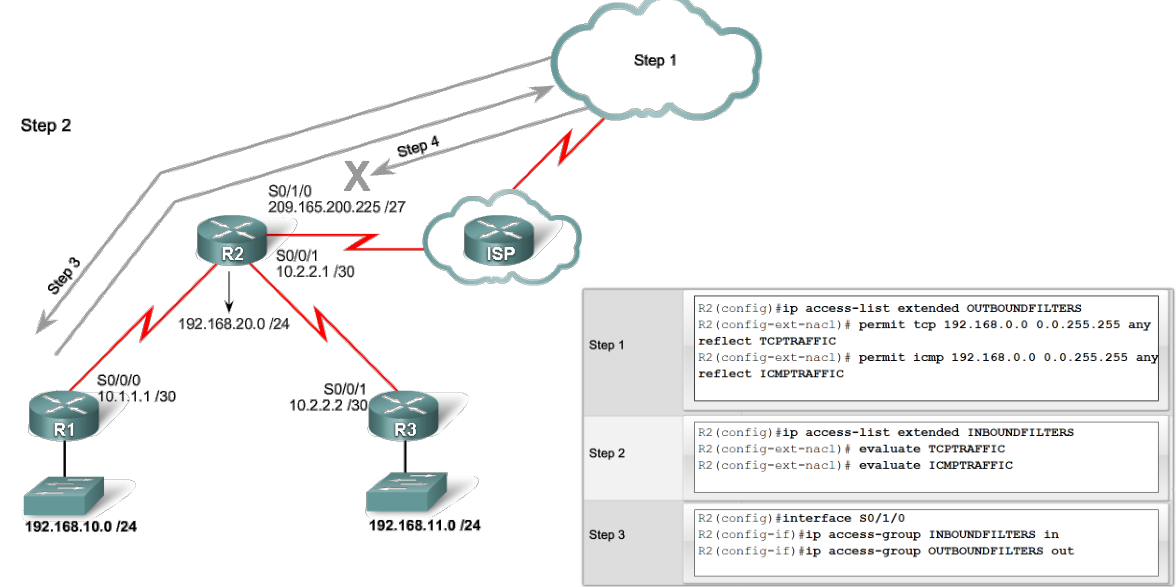 8 基础知识 访问控制列表 Dragon的博客 Csdn博客