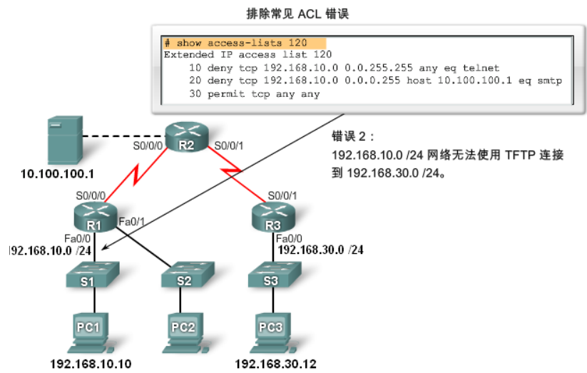 8 基础知识 访问控制列表 Dragon的博客 Csdn博客