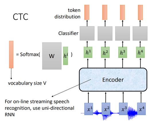 在这里插入图片述