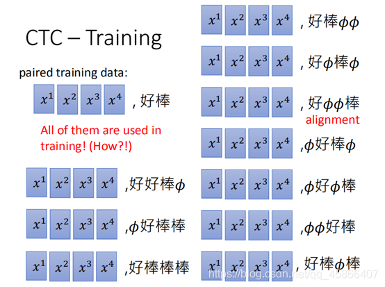 CTC模型总结_ctc总结-CSDN博客