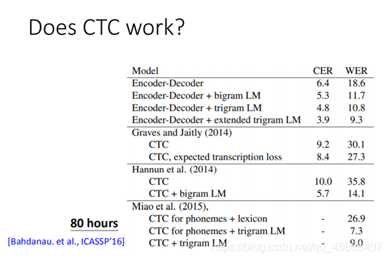 CTC模型总结_ctc总结-CSDN博客
