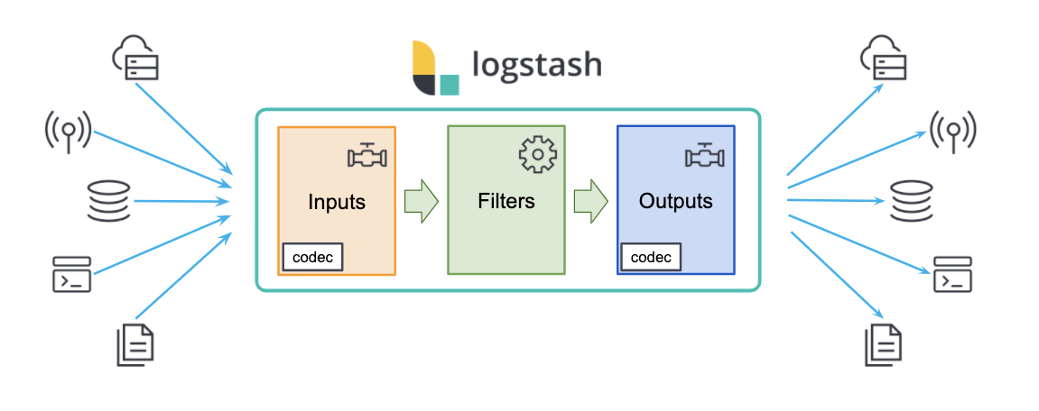 Logstash：Logstash 入门教程 （一）