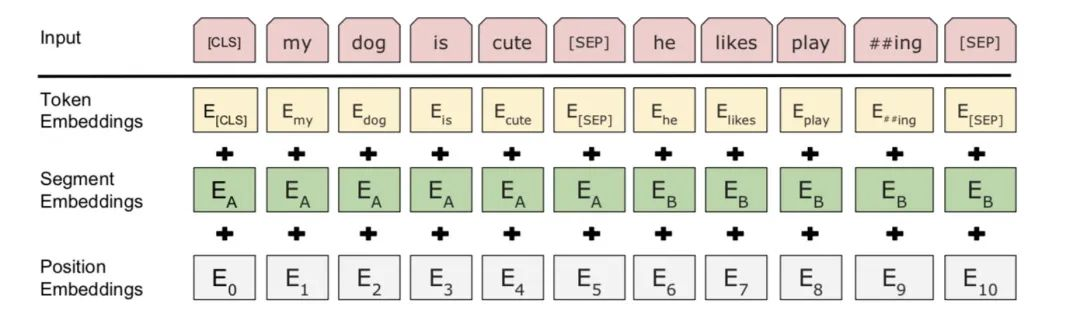 Transformer的position embedding_transformer的postion embending-CSDN博客